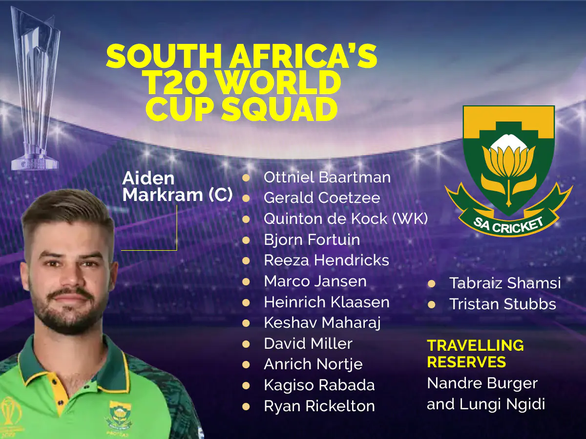 ICC T20 World Cup 2024 South Africa Squad: Complete List of Players