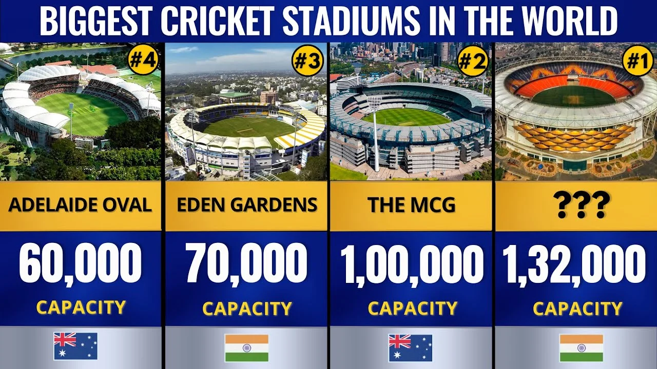 Top 10 Largest Cricket Stadiums in the World: Capacity, Location, and Key Features